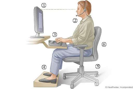 correct posture ergonomics work desk Emergent Healing